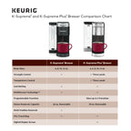 Keurig K-Supreme Plus Steel Single-Serve K-Cup Pod Coffee Maker - image 8