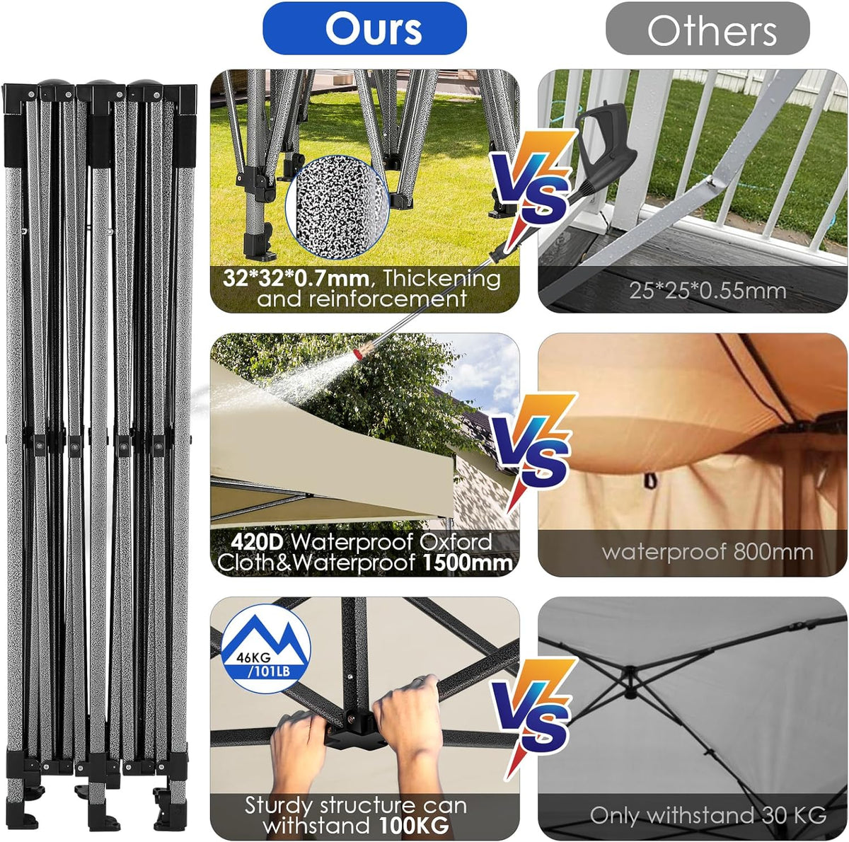 COBIZI 10x20 Heavy Duty Pop up Canopy Tent with 6 sidewalls Easy Up Commercial Outdoor Canopy Wedding Party Tents for Parties All Season Wind & Waterproof Gazebo with Roller Bag,Black(Frame Thickened) - image 227