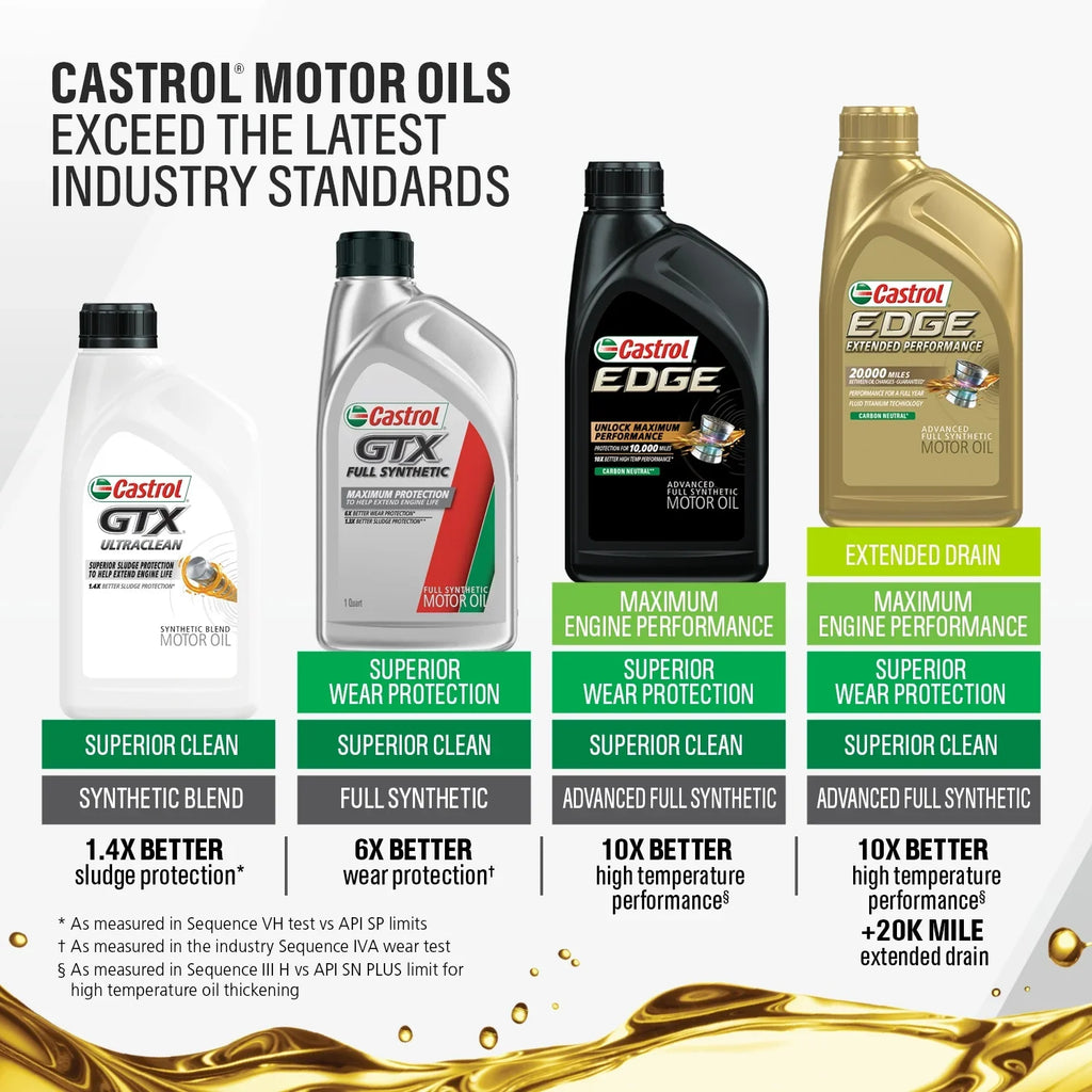 Castrol Edge 5W-30 K Advanced Full Synthetic Motor Oil, 5 Quarts, Case of 3 - image 3