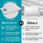 Bedgear Frost Performance Pillow - Size 3.0 - Cooling Bed Pillow for Hot Sleepers - Medium Firmness Pillow for All Sleep Positions, Hypoallergenic - image 9