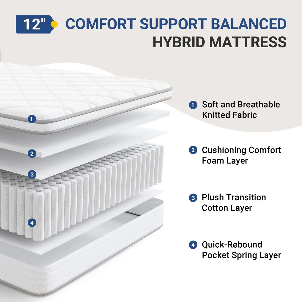 Avenco Essential 12'' Medium-Firm Hybrid Mattress, Queen Size - image 3