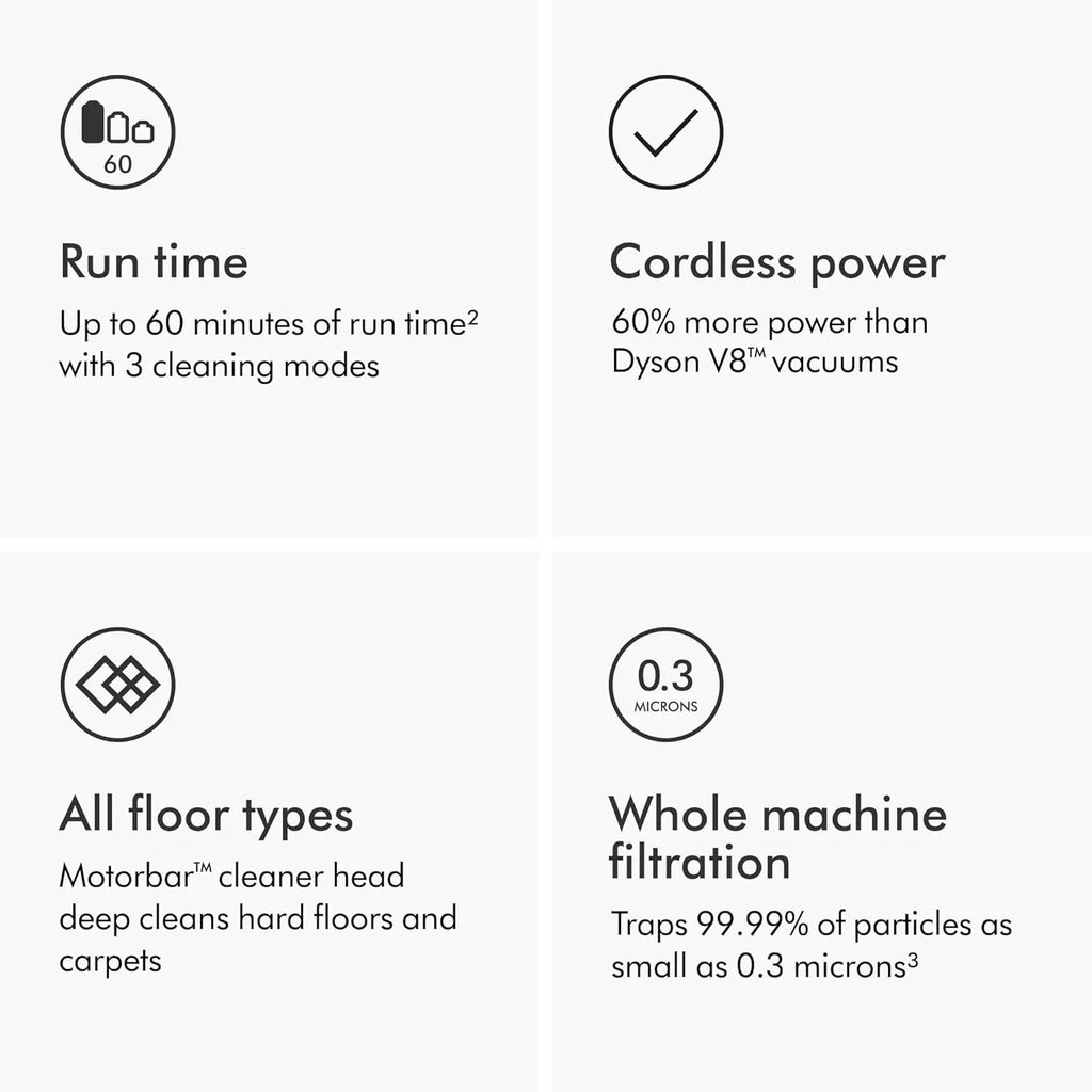 Dyson V11 Origin Cordless Vacuum, 185AW, 3 Power Modes, Up to 60 Minutes,² Deep Cleans Hard Floors and Carpets, Detangles pet Hair, Converts to Handheld - image 6