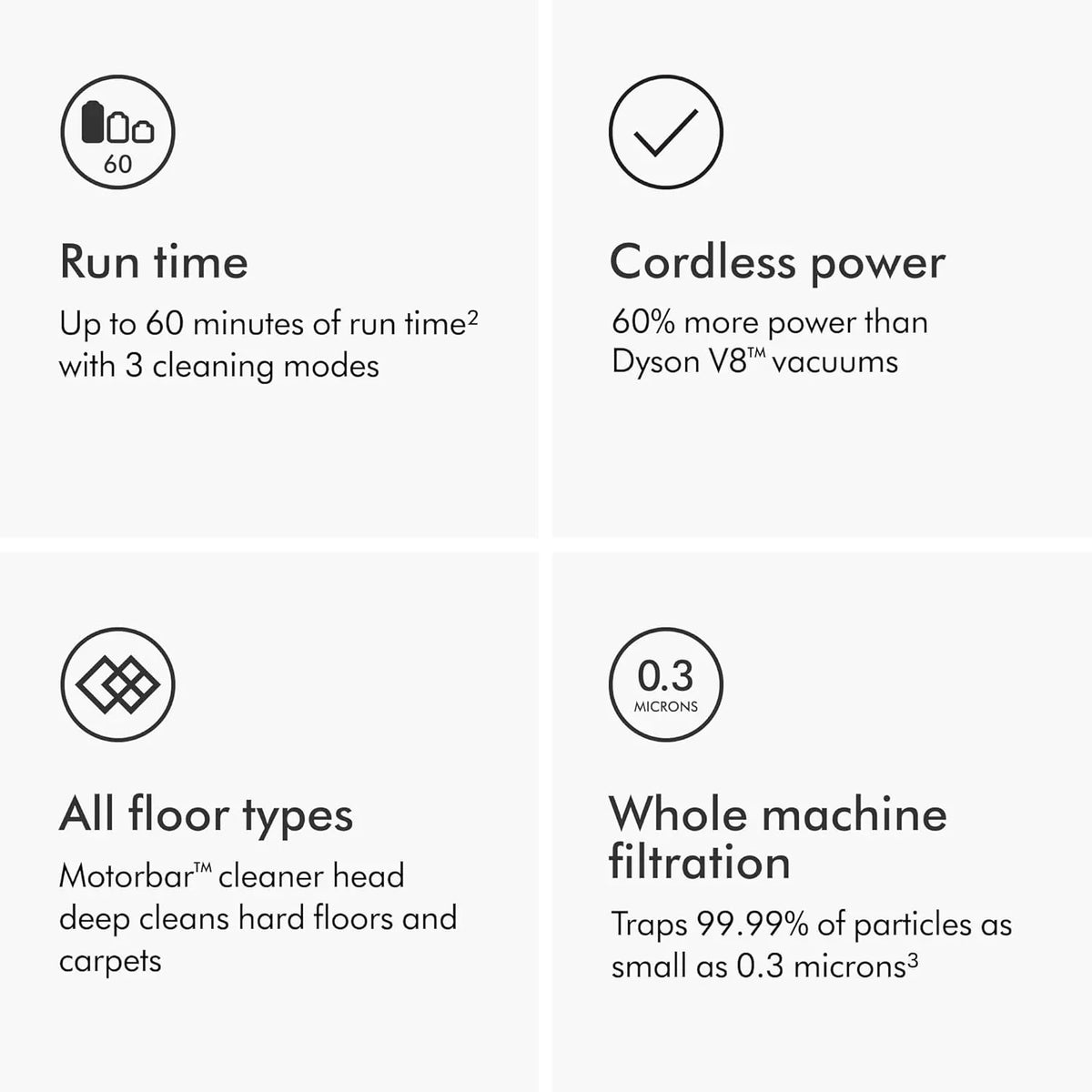 Dyson V11 Origin Cordless Vacuum, 185AW, 3 Power Modes, Up to 60 Minutes,² Deep Cleans Hard Floors and Carpets, Detangles pet Hair, Converts to Handheld - image 6