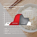 CUCKOO 6-Cup (Uncooked) Micom Rice Cooker Nonstick Inner Pot / White - image 6