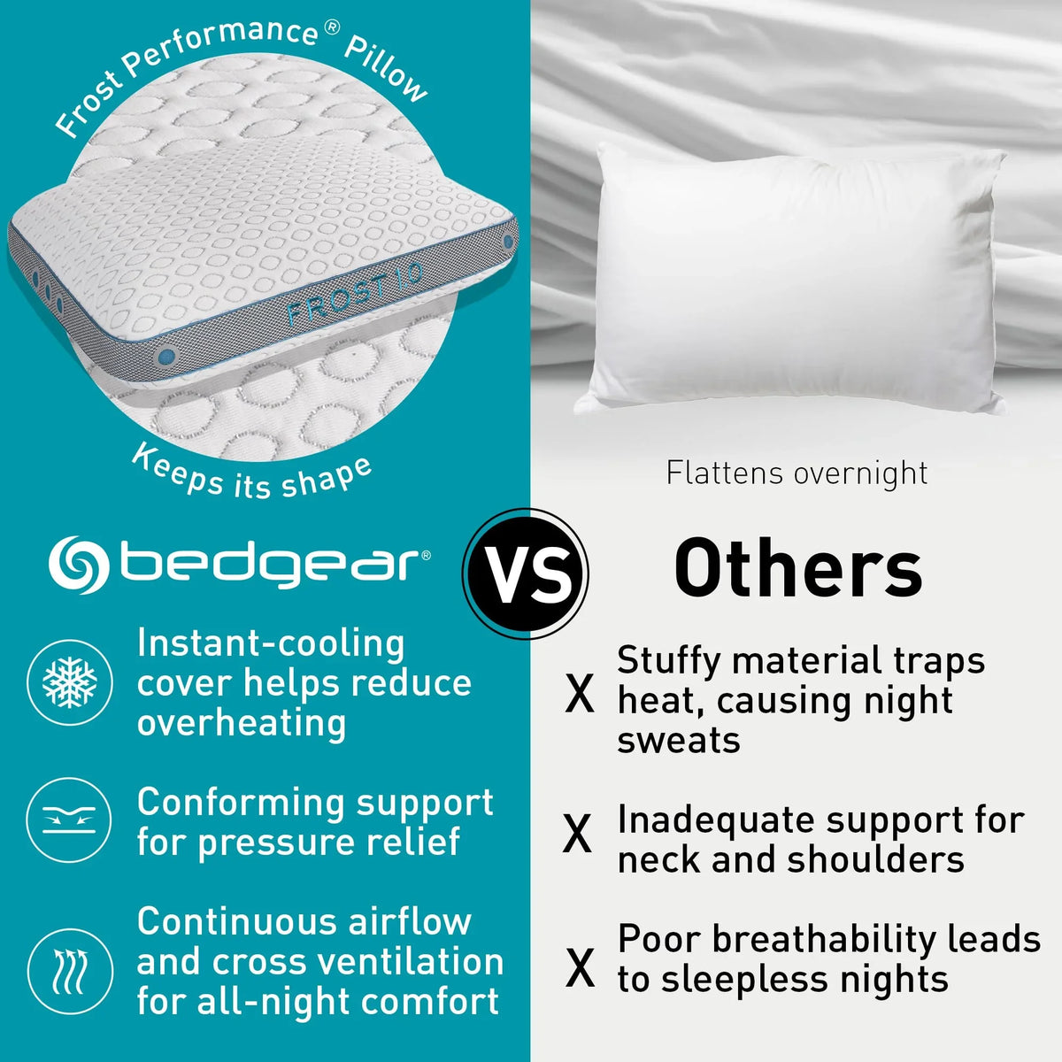 Bedgear Frost Performance Pillow - Size 3.0 - Cooling Bed Pillow for Hot Sleepers - Medium Firmness Pillow for All Sleep Positions, Hypoallergenic - image 4
