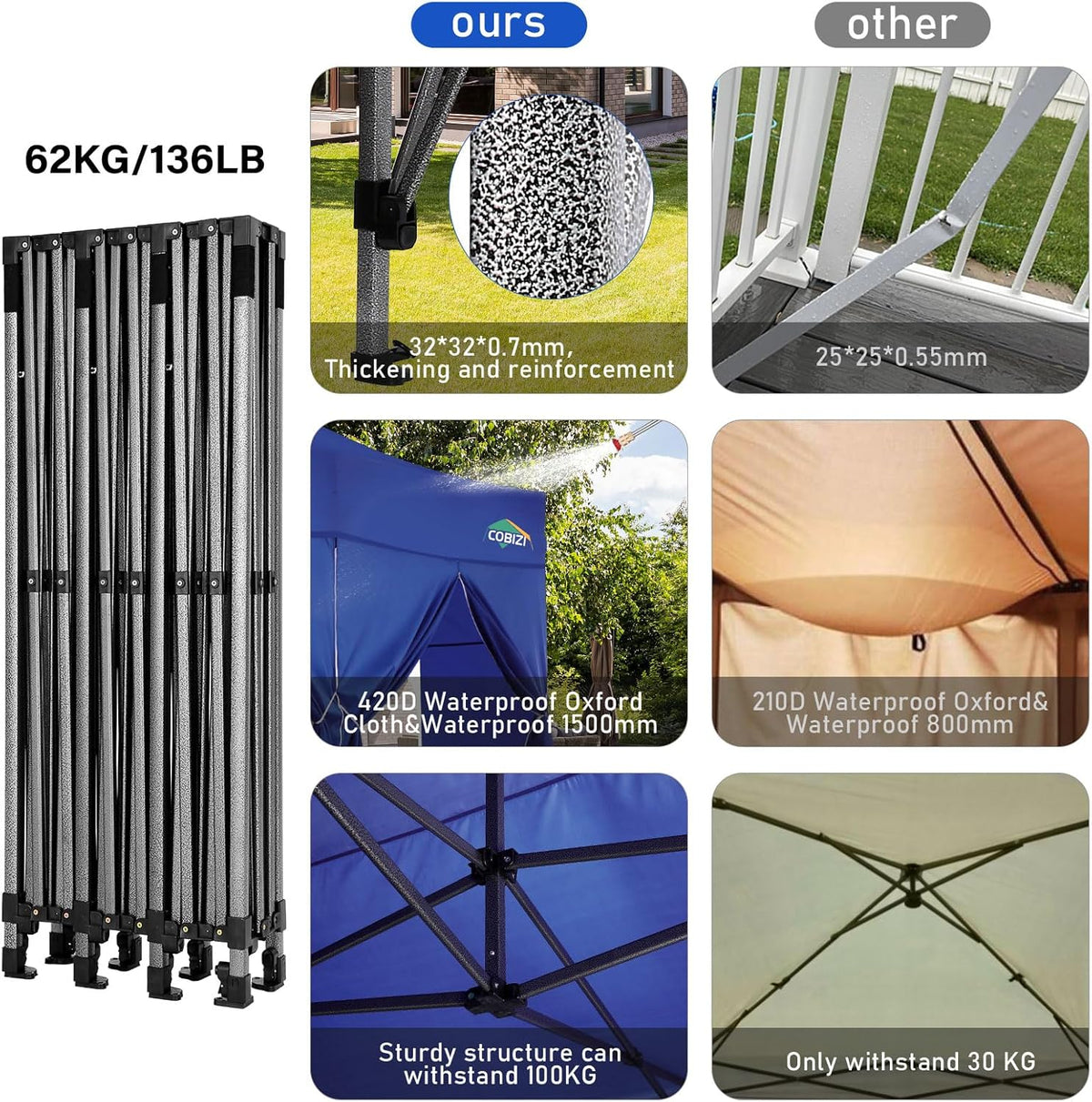 COBIZI 10x20 Heavy Duty Pop up Canopy Tent with 6 sidewalls Easy Up Commercial Outdoor Canopy Wedding Party Tents for Parties All Season Wind & Waterproof Gazebo with Roller Bag,Black(Frame Thickened) - image 71