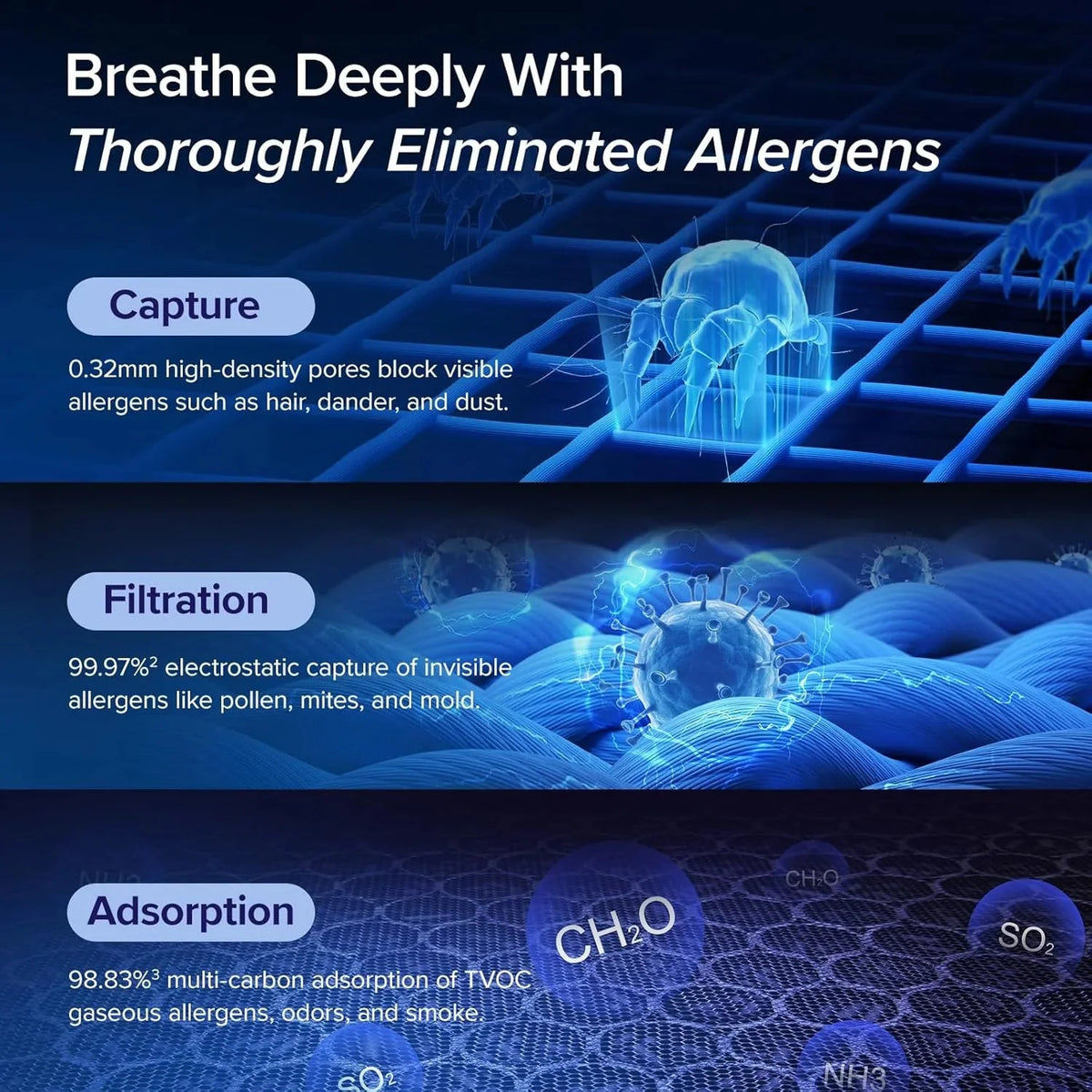 Air Purifiers for Home Large Room Up to 1800 Ft² in 1 Hr with Washable Pre-Filter, Air Quality Monitor, Smart WiFi, HEPA Sleep Mode for Allergies, Pet Hair in Bedroom, Vital 200S-P, White - image 5