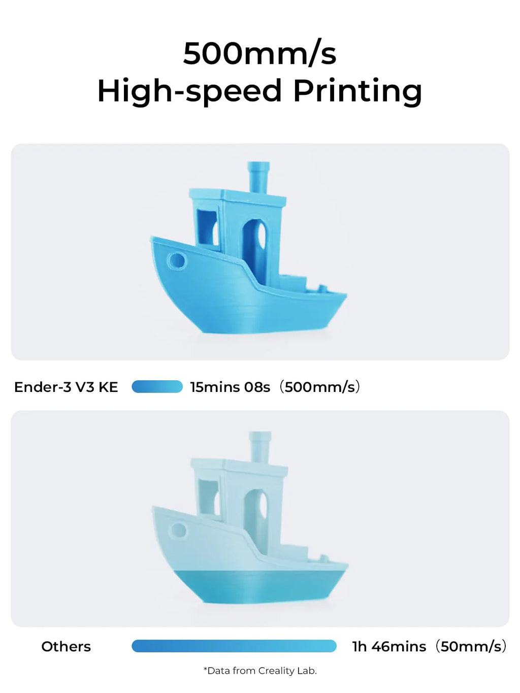 Creality Ender-3 V3 KE 3D Printer 500 mm/s High-Speed - image 8