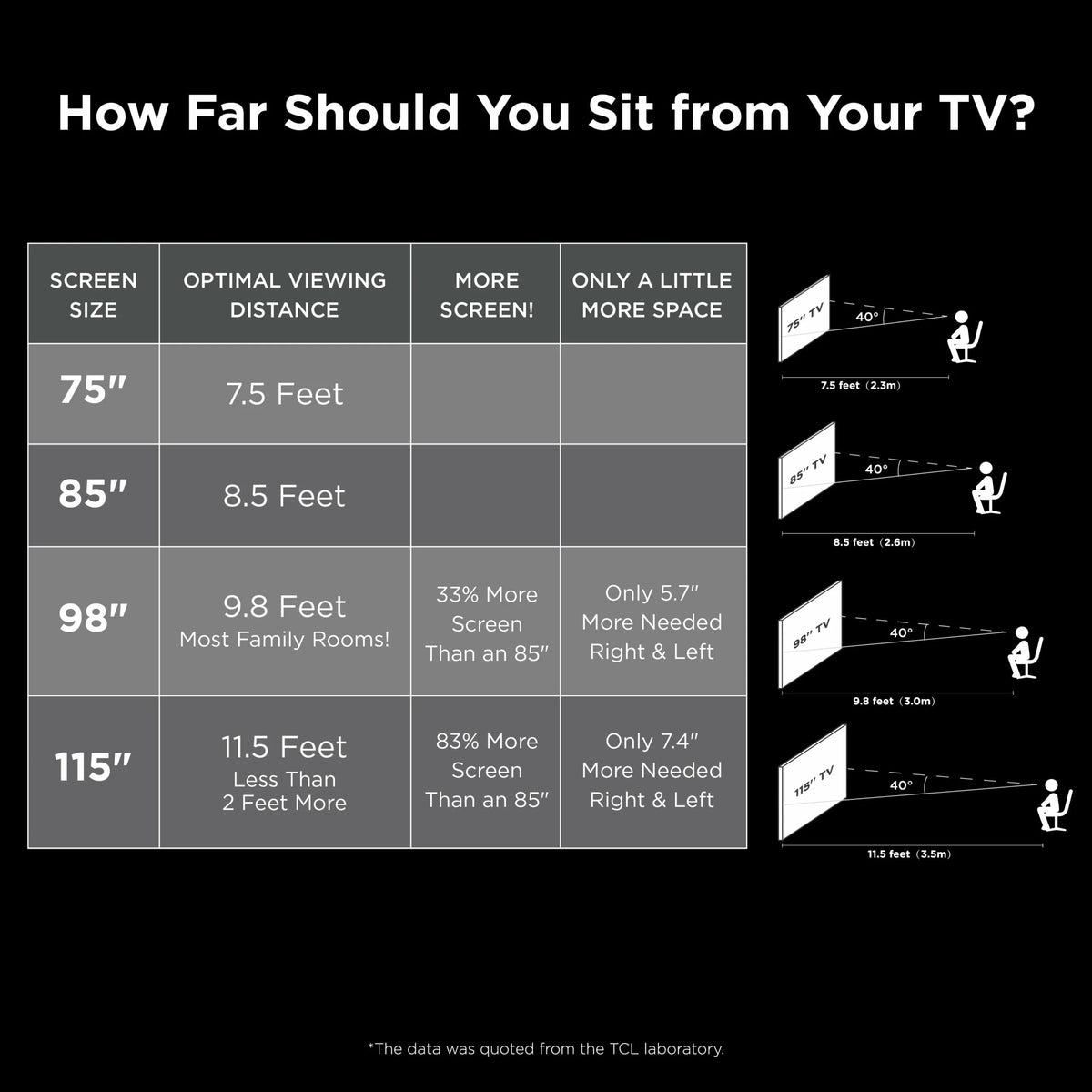 TCL 75′′ 4-Series 4K UHD HDR Smart TV with Roku, Voice Control, AirPlay, & Customizable Home Screen - image 3
