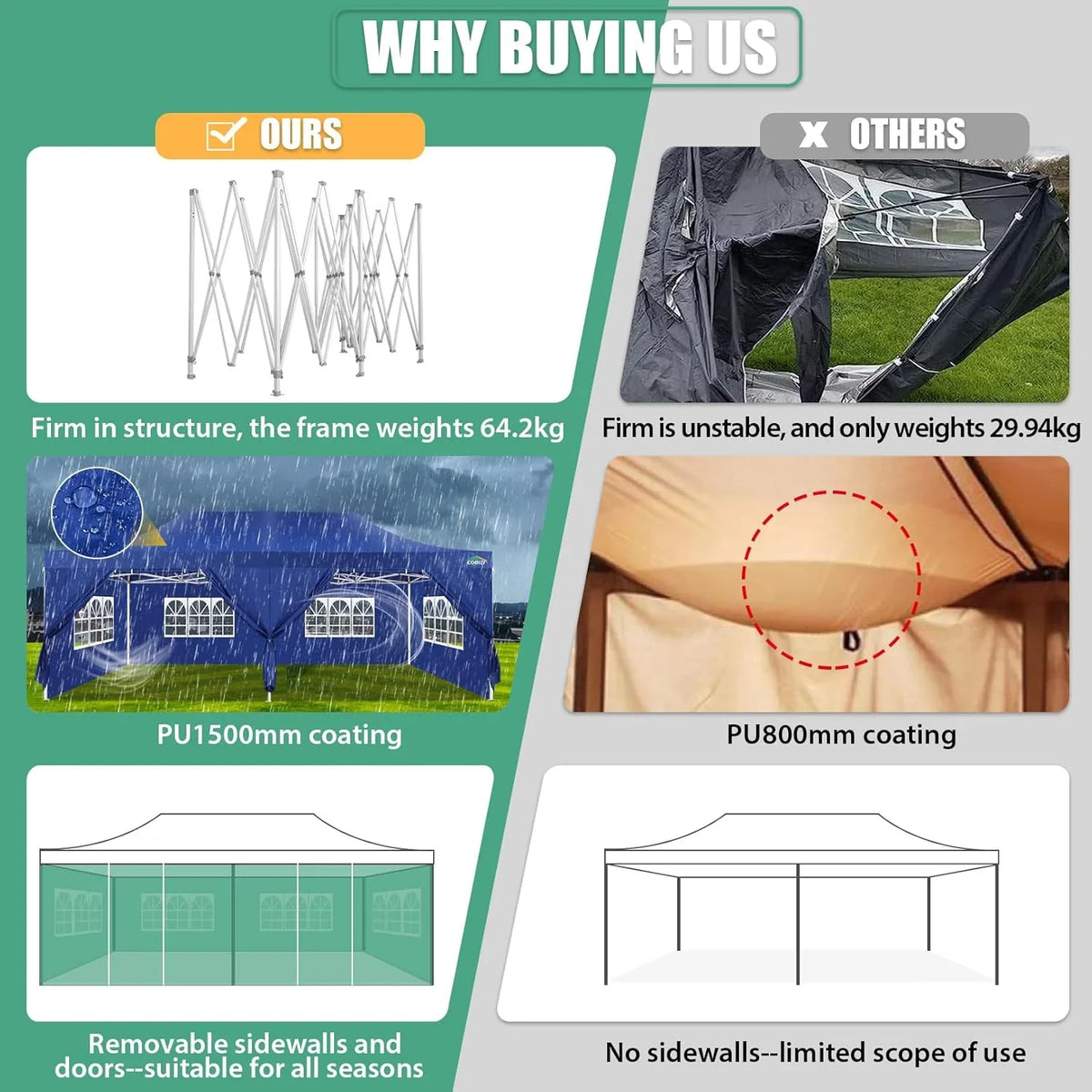 COBIZI 10x20 Heavy Duty Pop up Canopy Tent with 6 sidewalls Easy Up Commercial Outdoor Canopy Wedding Party Tents for Parties All Season Wind & Waterproof Gazebo with Roller Bag,Black(Frame Thickened) - image 234