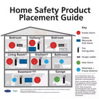 Firex 4-Pack Hardwired Smoke Detector - image 12