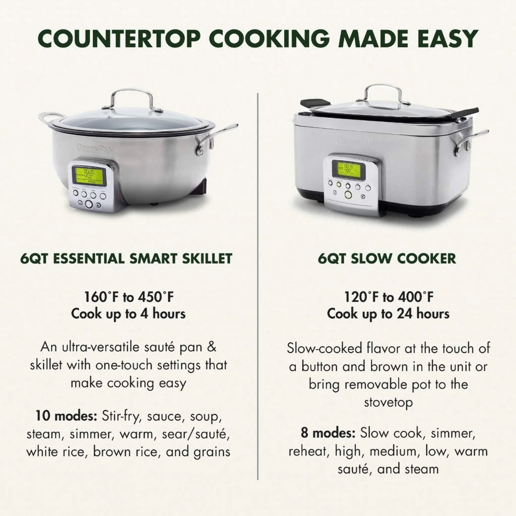 GreenPan Elite 6-Quart Essential Smart Skillet / Black - image 12