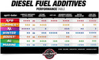 Opti - Lube XPD Diesel Fuel Improver Automotive Additive, Diesel Fuel Additive - image 6