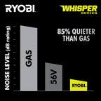 Ryobi 40V HP Brushless 21-in Self-Propelled AWD Lawn Mower – Whisper Series – Includes (2) 6.0Ah Batteries and Charger - image 4