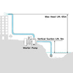 2500W Water Pump With Pressure Controller - image 9