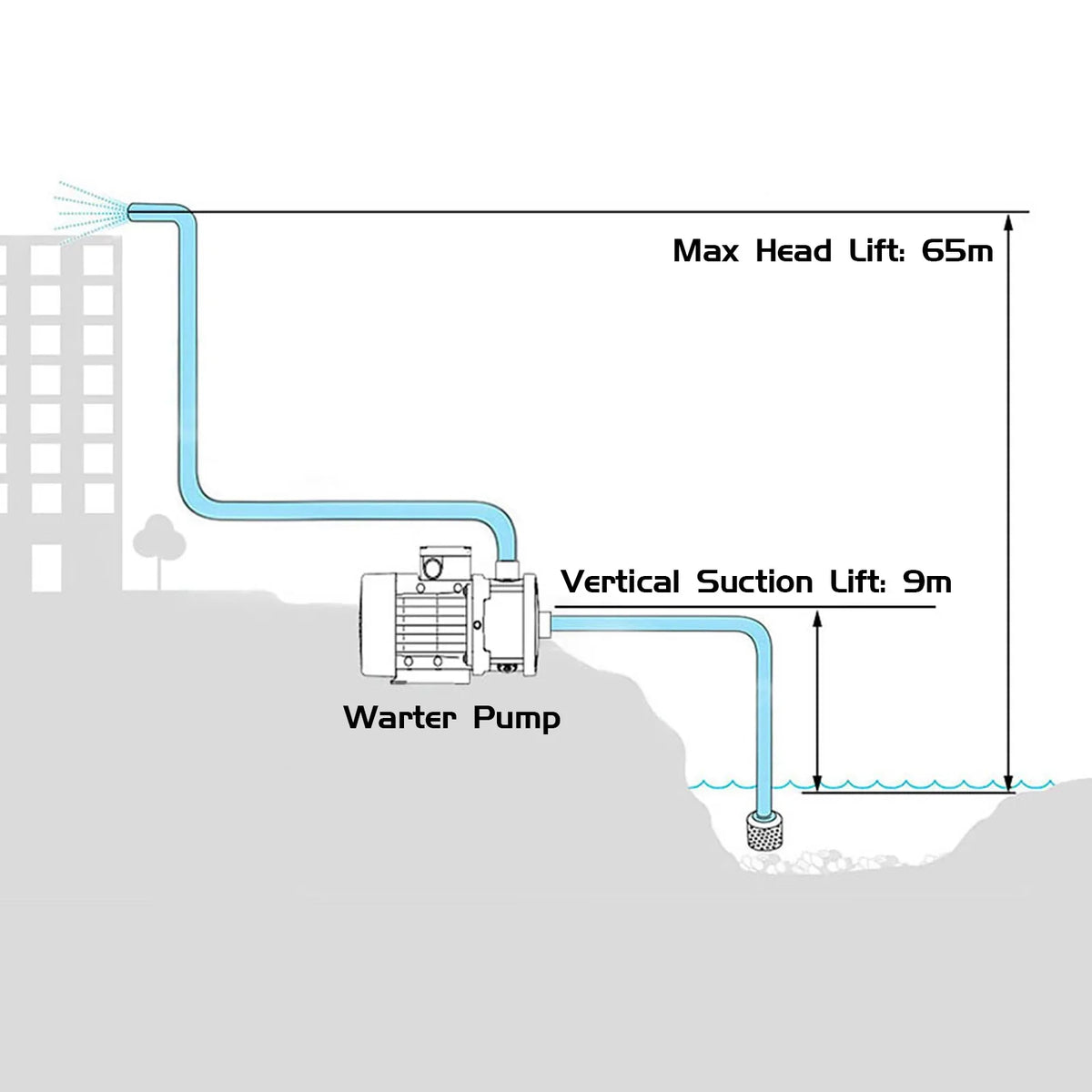 2500W Water Pump With Pressure Controller - image 9