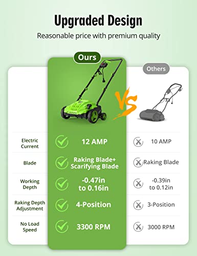 SWIPESMITH 13-Inch 12 Amp Electric Dethatcher Scarifier with Foldable Handle, 2-in-1 Lawn Dethatcher - image 3