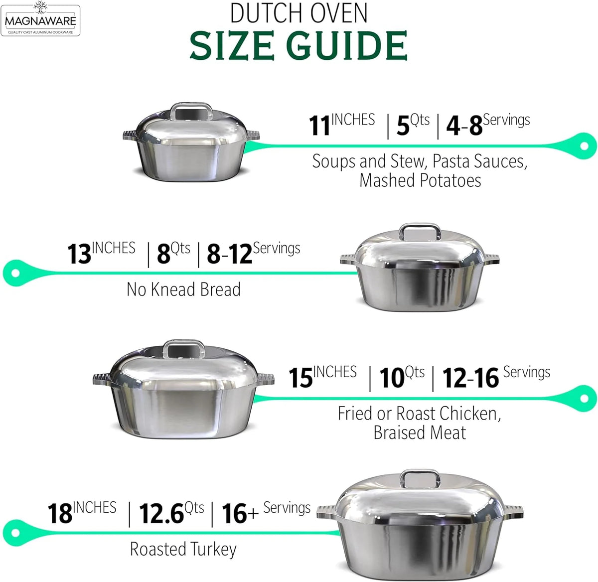Cast Aluminum Dutch Oven - 8 Quart - Oval Dutch Oven Pot with Lid for Families and Parties - Lightweight Cajun Cookware with Ideal Heat Distribution - Oval Roaster Pan with Lid (13 Inch) - image 6