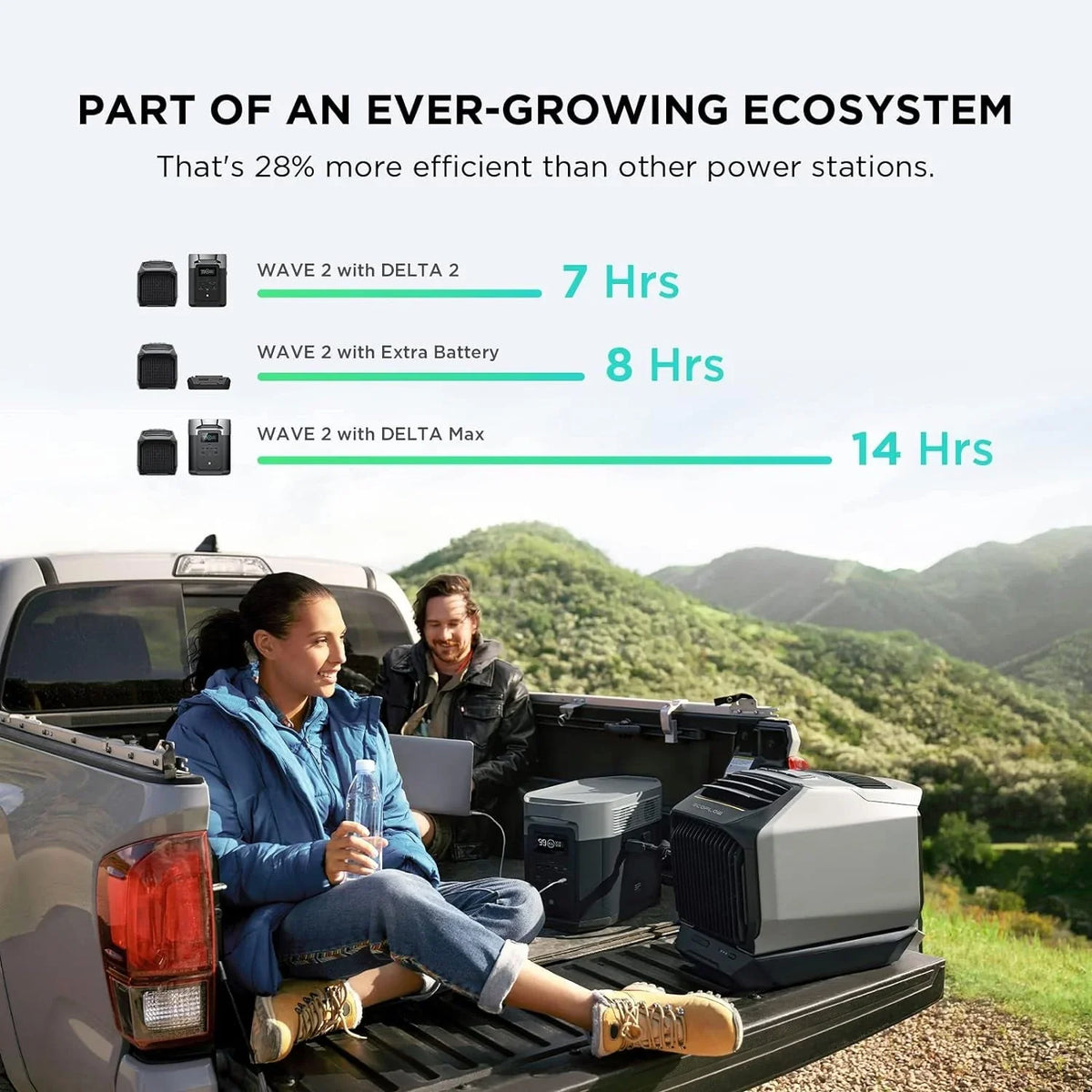 ECOFLOW WAVE 2 1800W Portable Outdoor AC With Heater, 6K BTU (SAK84173) - image 33