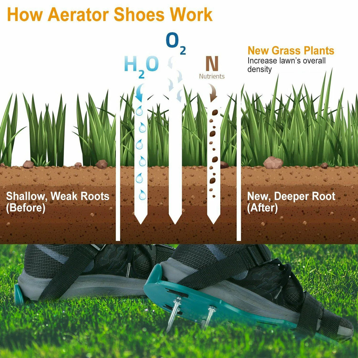 Advanced 2023 Lawn Grass Aerator Spike Shoes With Adjustable Straps - image 2