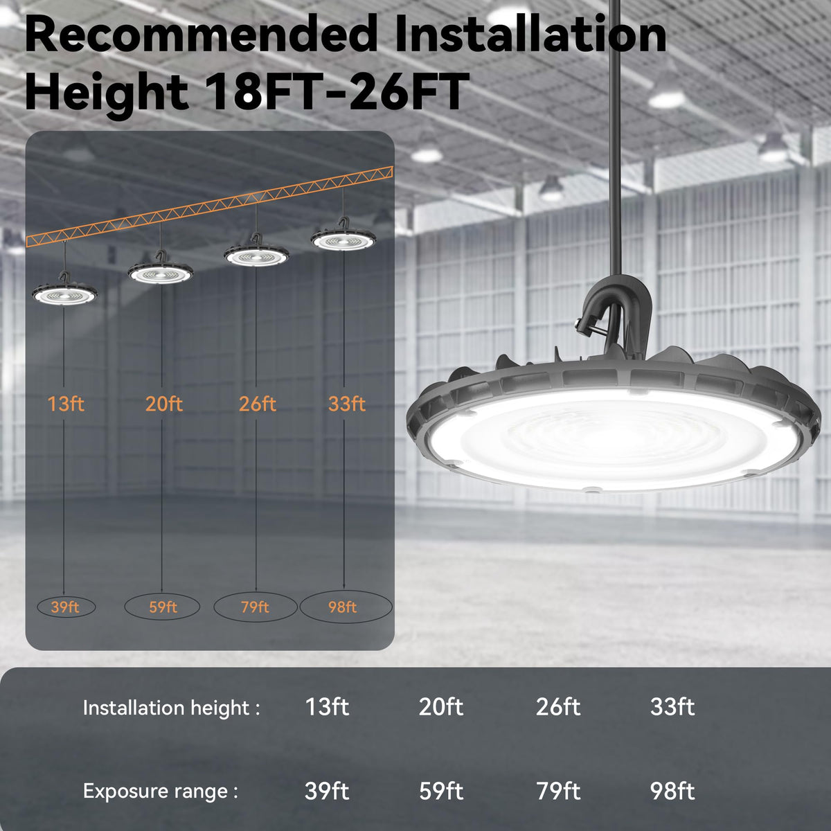 UFO LED High Bay Light 150W 2 Pack, High Bay LED Shop Lights 5000K 23,100LM Daylight UL Listed with US Plug 6' Cable, Hanging Hook, UFO High Bay LED Lights for Warehouse Workshop Garage Factory Gyms - image 5