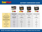 EverStart Platinum BOXED AGM Automotive Battery, Group Size 35 12 Volt, 650 CCA 100RC - image 2