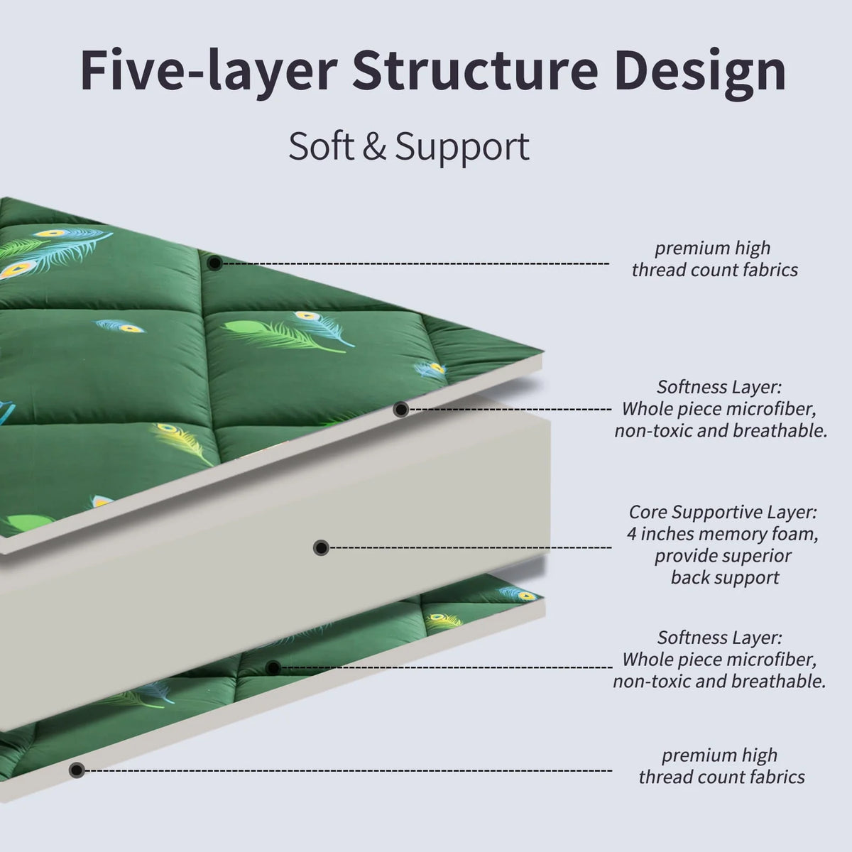 Extra Thick Futon Floor Mattress, Padded Japanese Folding Roll Up Mattress Sleeping Pad, Foldable Camping Portable Mattress Shikibuton - image 3