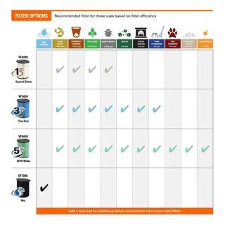16-Gallon 6.5 Peak HP Wet/Dry Shop Vacuum, HD1600 - image 12