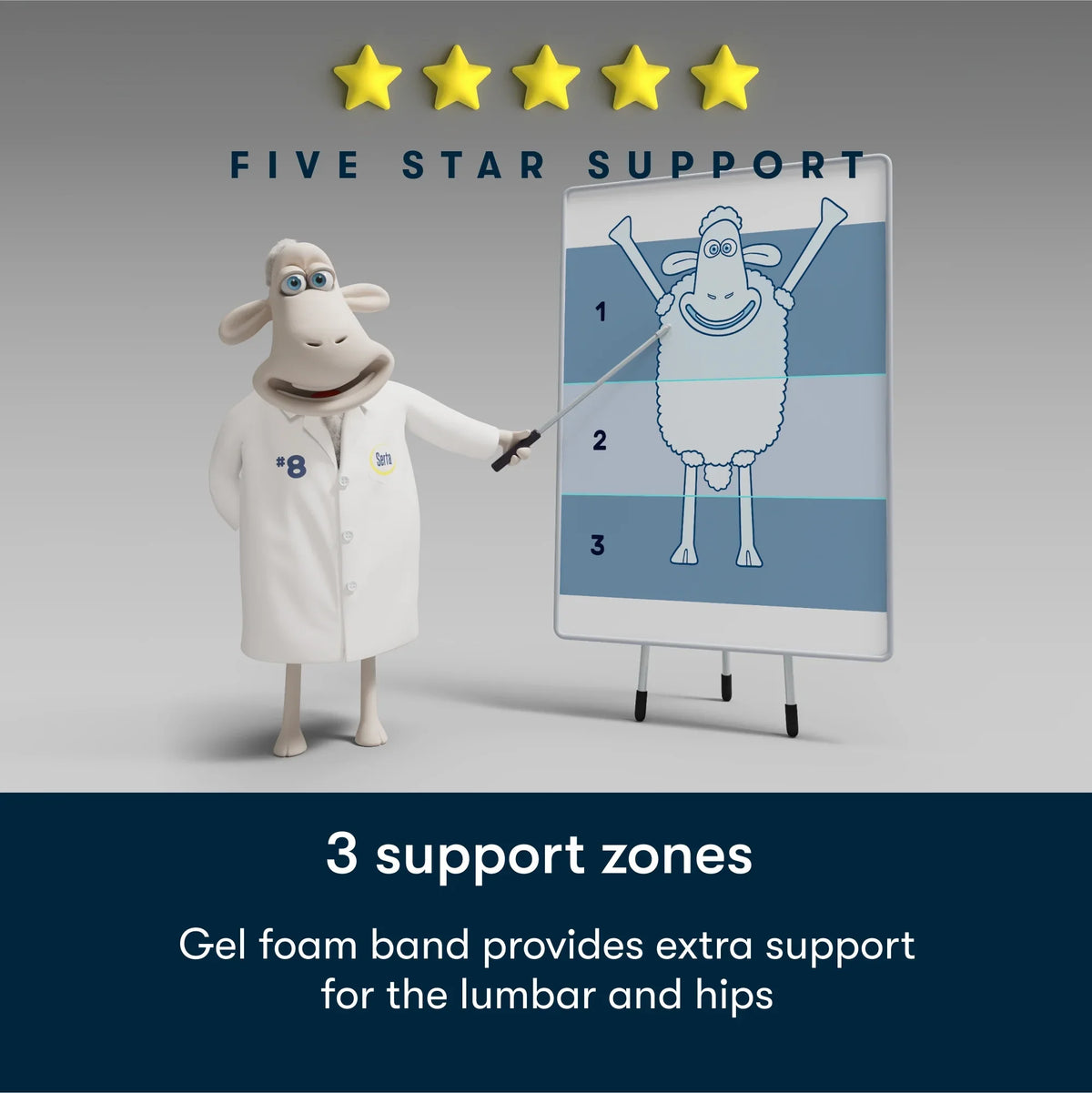 New! Serta Five Star Mattress 7" Sertapedic Firm Mattress in a Box -Twin - image 5