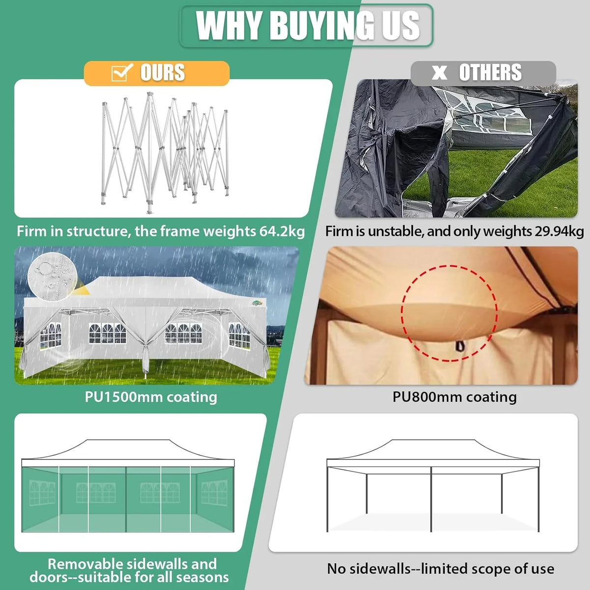 COBIZI 10x20 Heavy Duty Pop up Canopy Tent with 6 sidewalls Easy Up Commercial Outdoor Canopy Wedding Party Tents for Parties All Season Wind & Waterproof Gazebo with Roller Bag,Black(Frame Thickened) - image 164