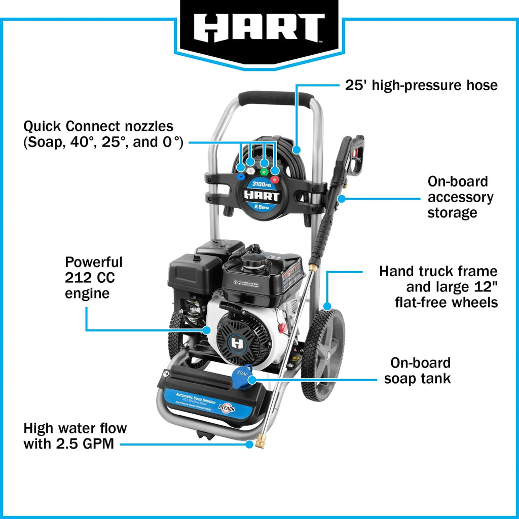 HART 3100 PSI 2.5 GPM 212cc 4-Cycle OHV Gas Powered Cold Water Pressure Washer - image 4