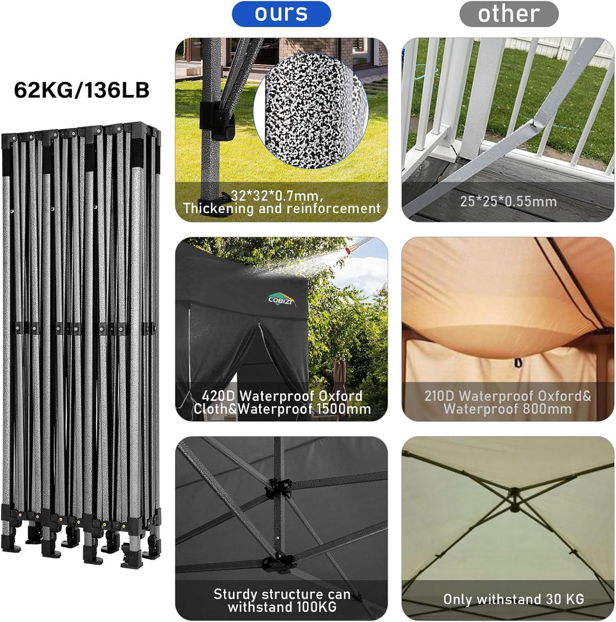 COBIZI 10x20 Heavy Duty Pop up Canopy Tent with 6 sidewalls Easy Up Commercial Outdoor Canopy Wedding Party Tents for Parties All Season Wind & Waterproof Gazebo with Roller Bag,Black(Frame Thickened) - image 115