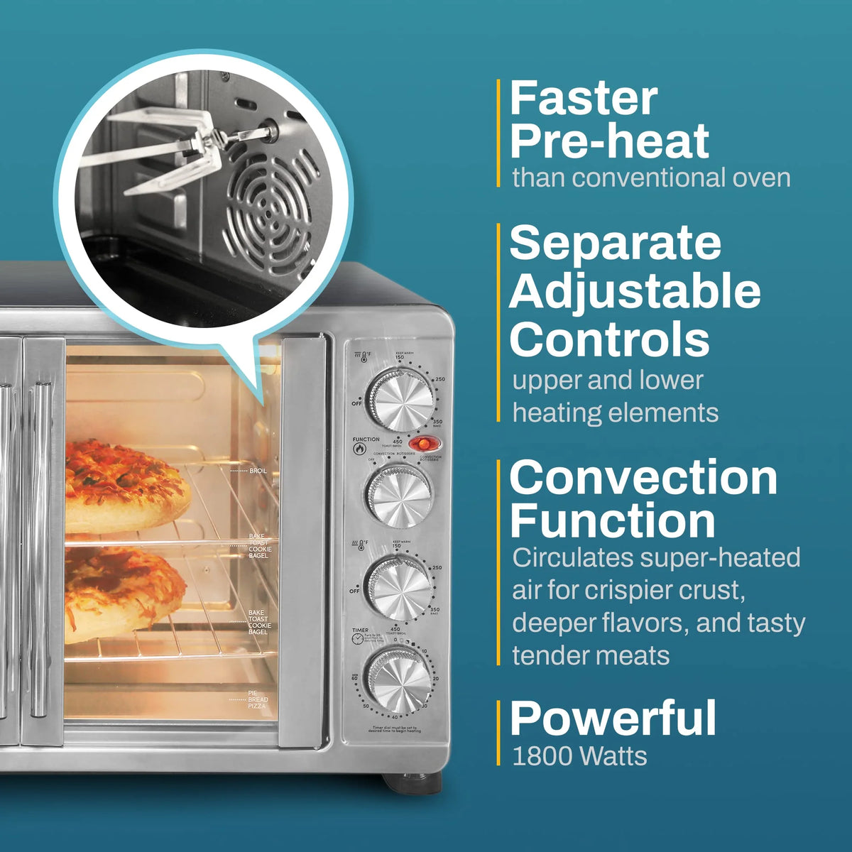 Elite Gourmet 47.5Qt, 18-Slice Convection Oven 4-Control Knobs - image 5