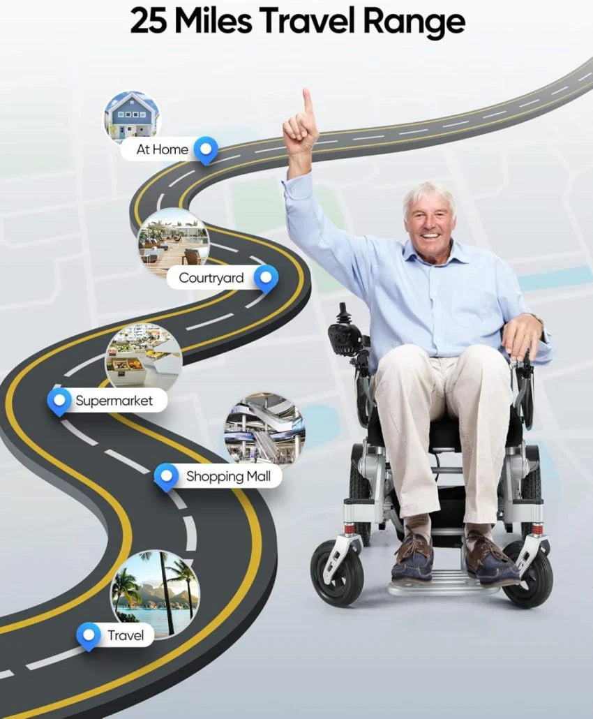 Electric Wheelchair,25 Miles Longer Range, Foldable Power Wheelchair for Adults Seniors,500W Dual Motors,Compact Motorized Wheelchair All Terrain,Intelligent Folding, Travel Size - image 3