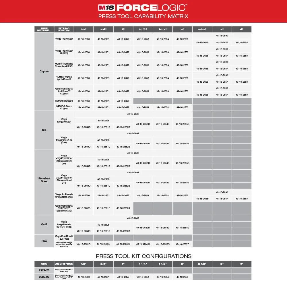 Press Tool with with 1/2 - image 4