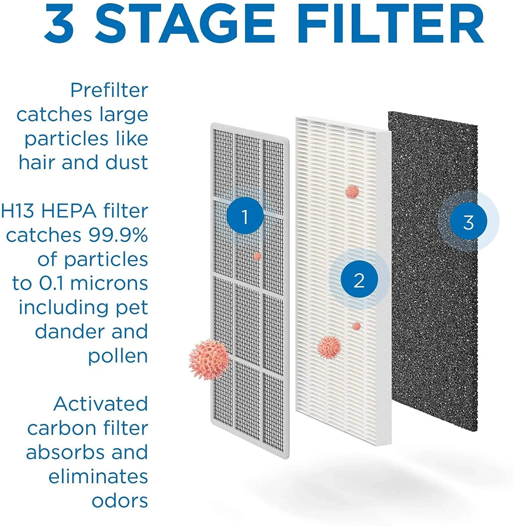 MA-15 Air Purifier with H13 True HEPA Filter - image 7