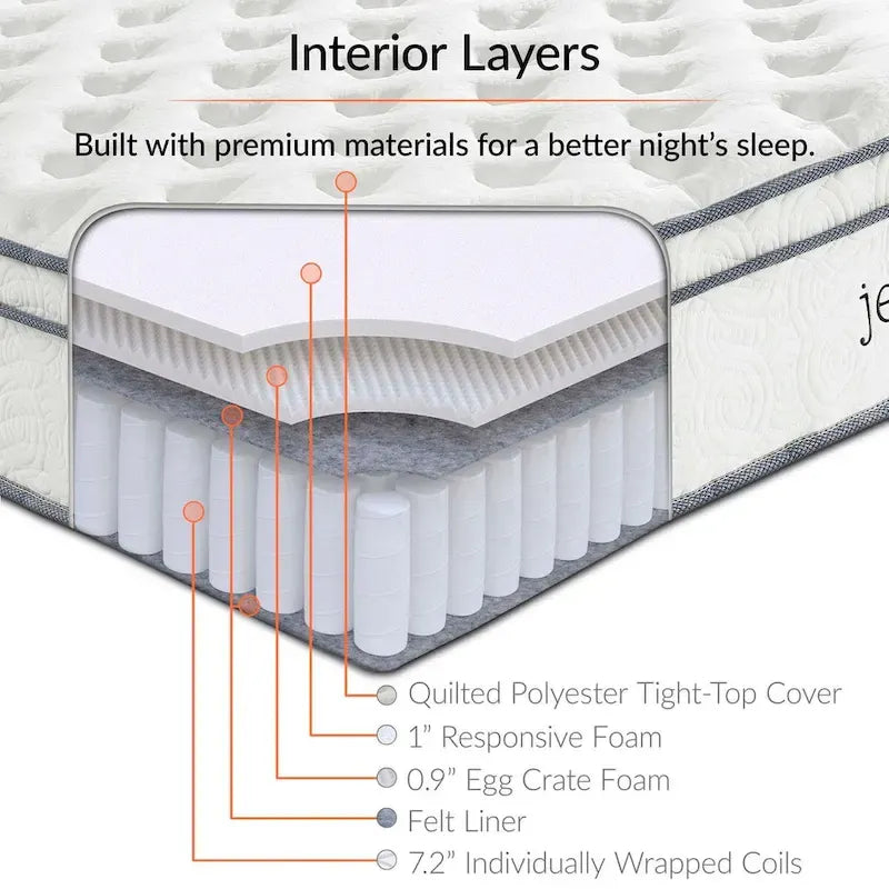 Jenna 10 Twin XL Innerspring Mattress - image 5