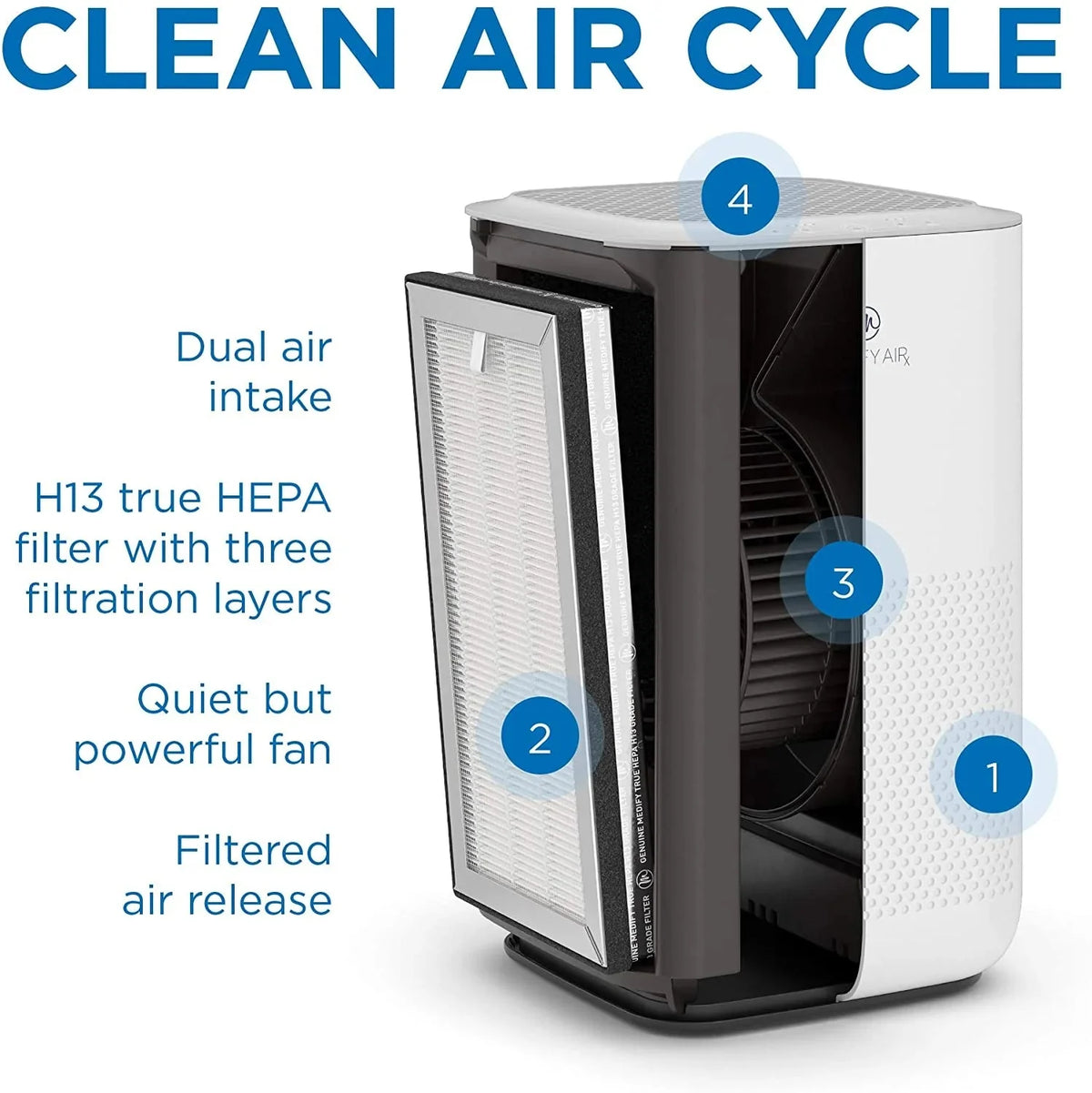 MA-15 Air Purifier with H13 True HEPA Filter - image 6
