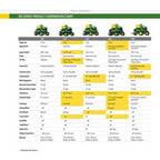 John Deere S160 48 in. 24 HP V-Twin ELS Gas Hydrostatic Riding Lawn Tractor BG21211 - image 3