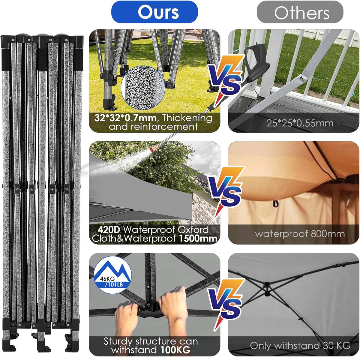COBIZI 10x20 Heavy Duty Pop up Canopy Tent with 6 sidewalls Easy Up Commercial Outdoor Canopy Wedding Party Tents for Parties All Season Wind & Waterproof Gazebo with Roller Bag,Black(Frame Thickened) - image 150