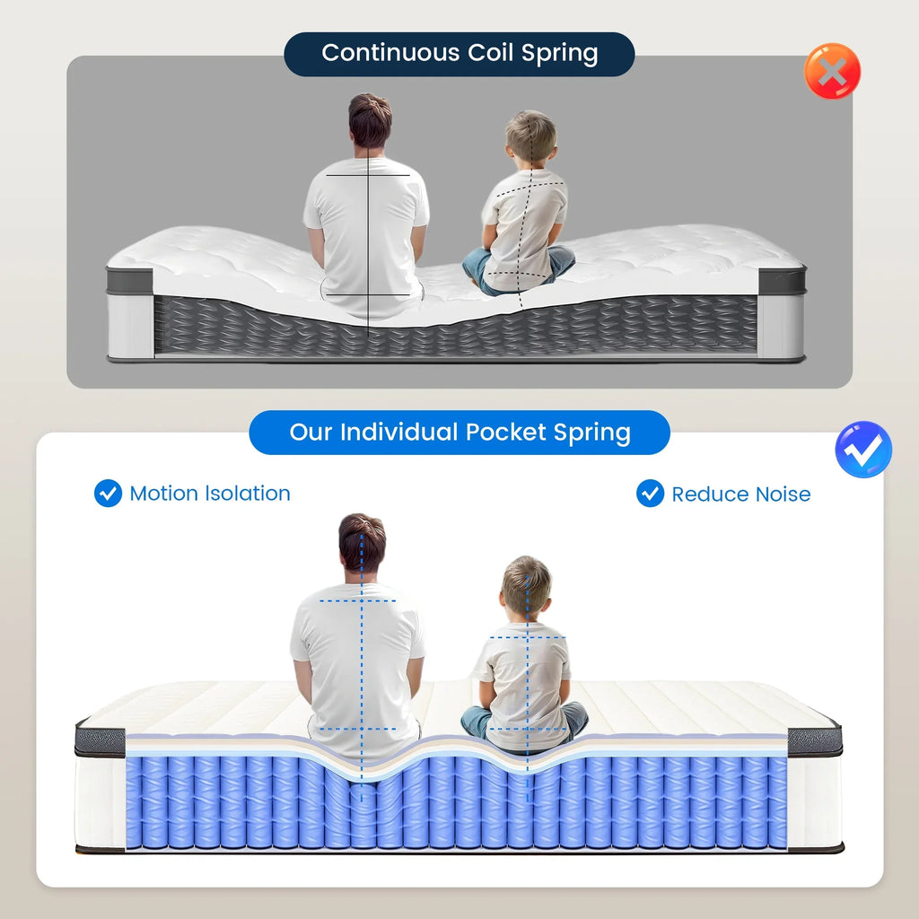 Queen Mattress 10 inch, Hybrid Queen Size Mattress in a Box, Upgrade Innerspring Mattress Queen for Pressure Relief, Medium Firm - image 5