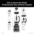 Ninja® Professional Plus Kitchen System with Auto-iQ® and 72 oz.* Total Crushing® Blender Pitcher , BN800 - image 4