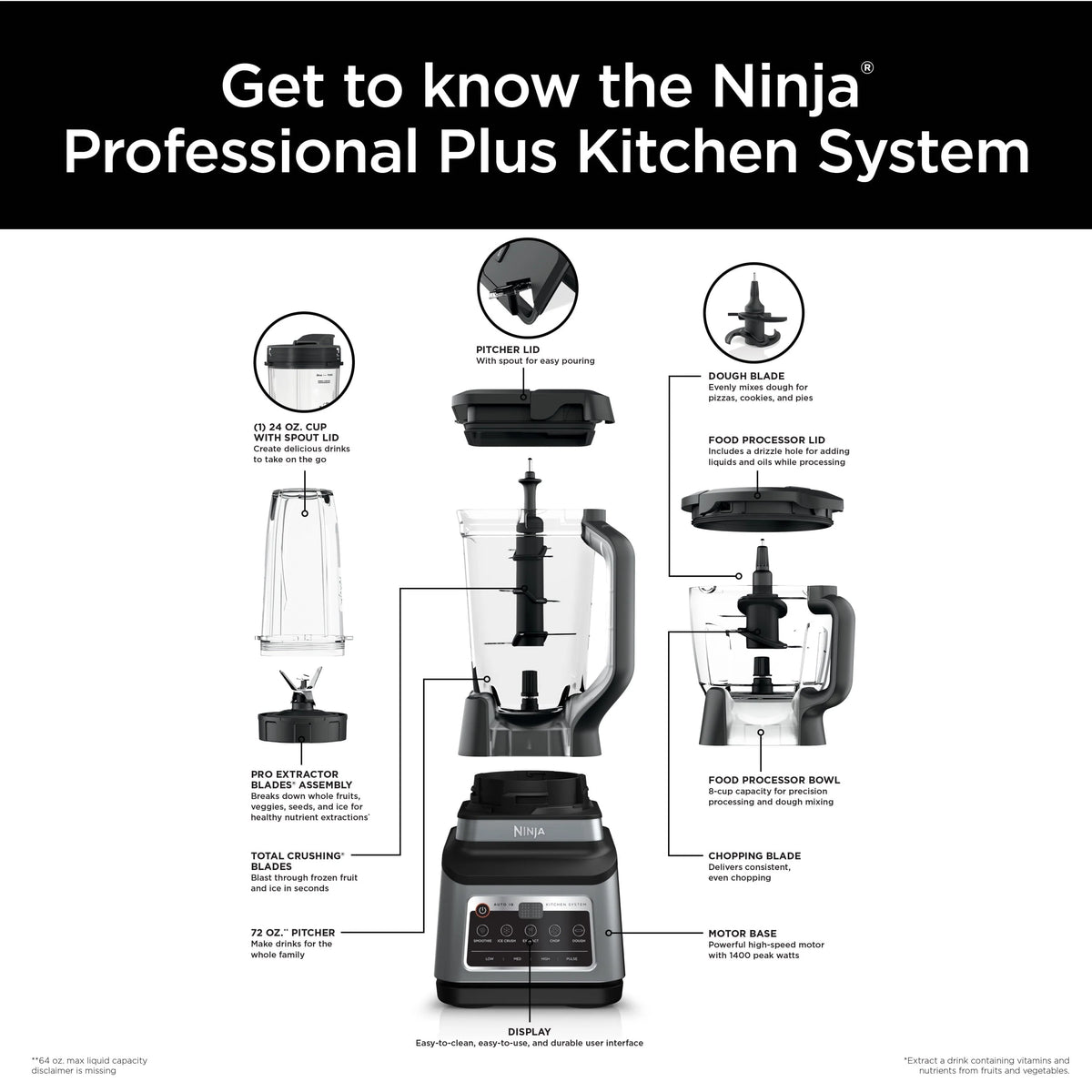 Ninja® Professional Plus Kitchen System with Auto-iQ® and 72 oz.* Total Crushing® Blender Pitcher , BN800 - image 4