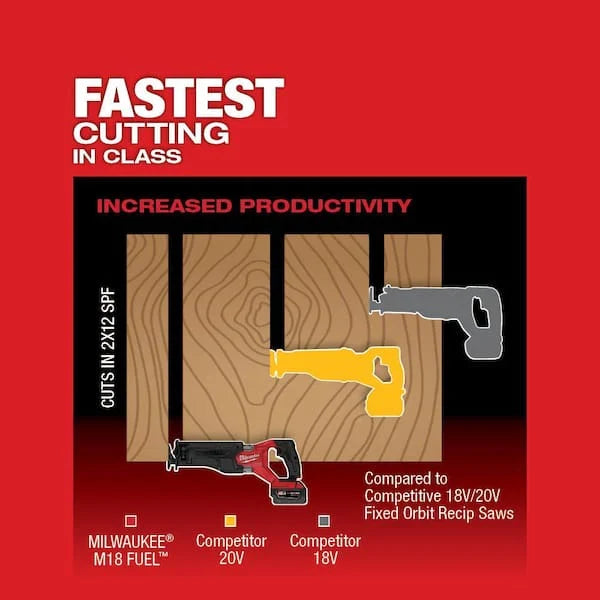 M18 FUEL 18-Volt Lithium-Ion Brushless Cordless SAWZALL w/7-1/4 in. Rear Handle Circ Saw, Two 6 Ah High Output Batteries - image 5