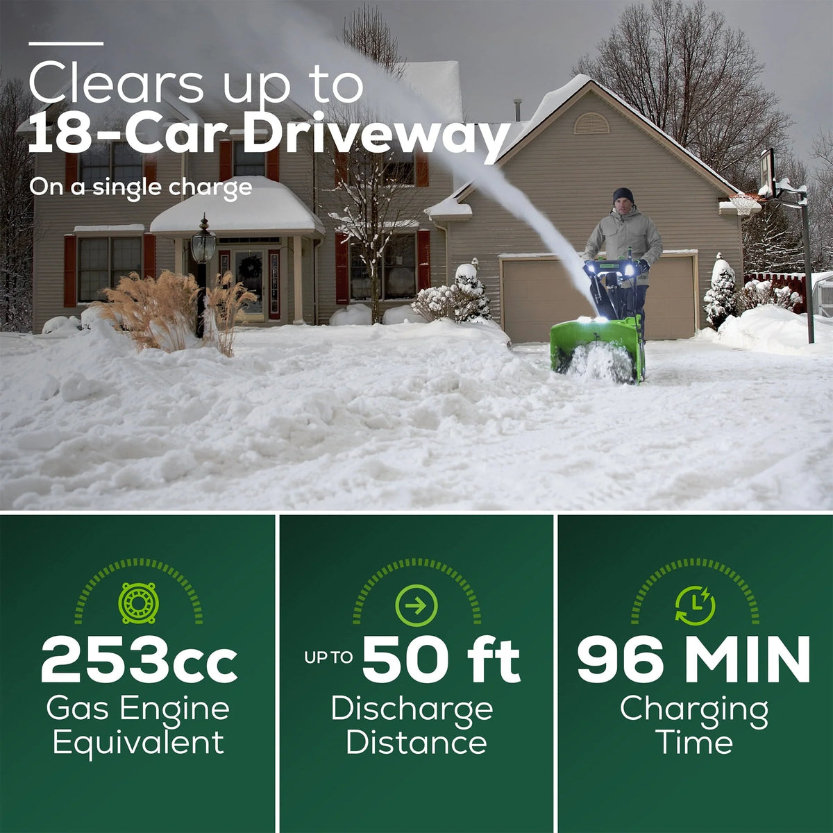 Greenworks 60V 24" Cordless Brushless Two - Stage Snow Blower with Two (2) 8.0ah Batteries & Dual - Port Charger - image 3