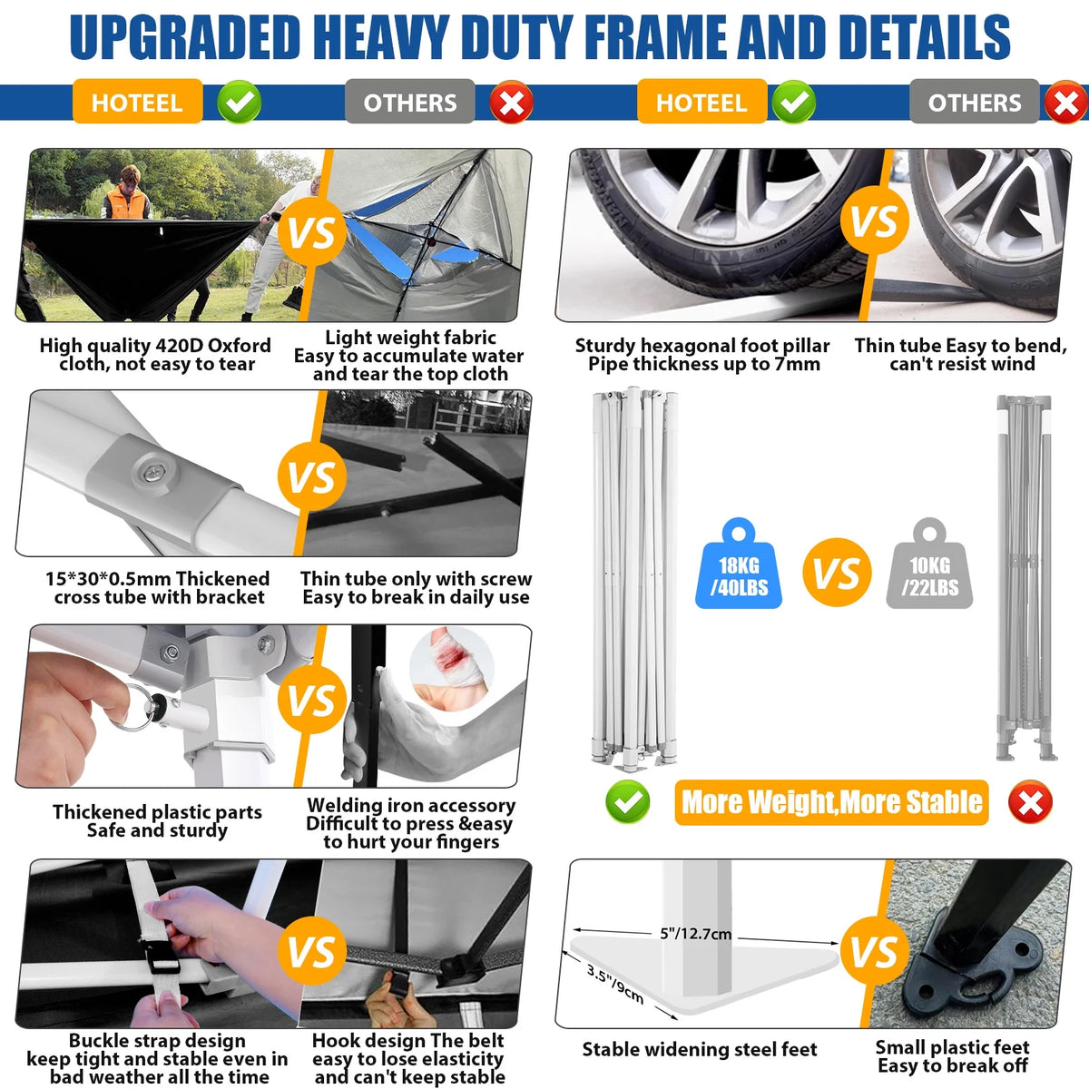 HOTEEL 10x15 Heavy Duty Canopy Tent ,Pop up Canopy for Parties Wedding,Commercial Easy up Gazebo with Roller Bag,UV 50+ &,White - image 23
