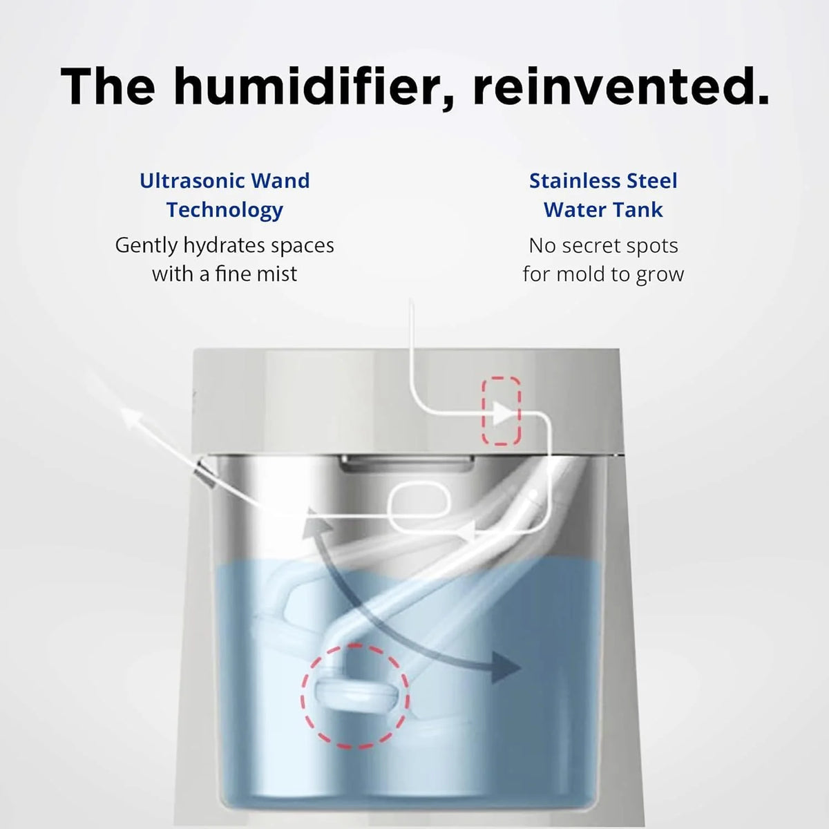 31S Stainless Steel Humidifier, 1Gal/4L, Quiet, Filter-Free - image 7