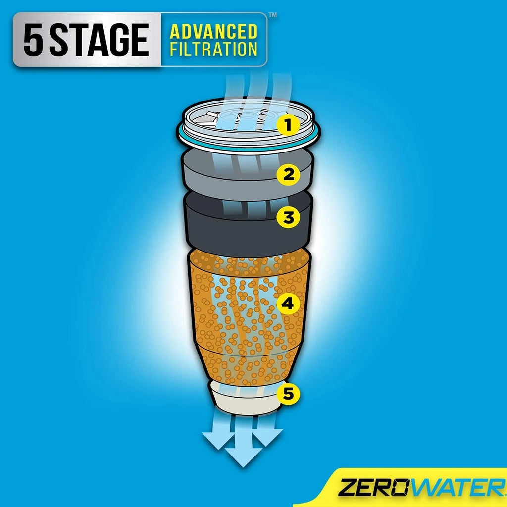 40 Cup Ready-Pour Glass Dispenser BPA-Free with Free Water Quality Meter NSF Certified - image 11