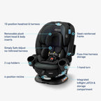 Graco Turn2Me 3-in-1 rotating child car seat, Cambridge - image 6