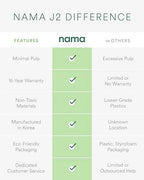 Nama J2 Cold Press Juicer – Self Feeding for Hands Free Operation with Wide Mouth Hopper for Whole Recipe Loading, Zero Waste Masticating Juicer For More Juice, Less Pulp – Easy Cleanup & Assembly: Home & Kitchen - image 3